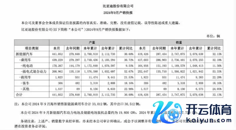 9月车企晒收获单：比亚迪、理念念领跑，新动力车销量大涨